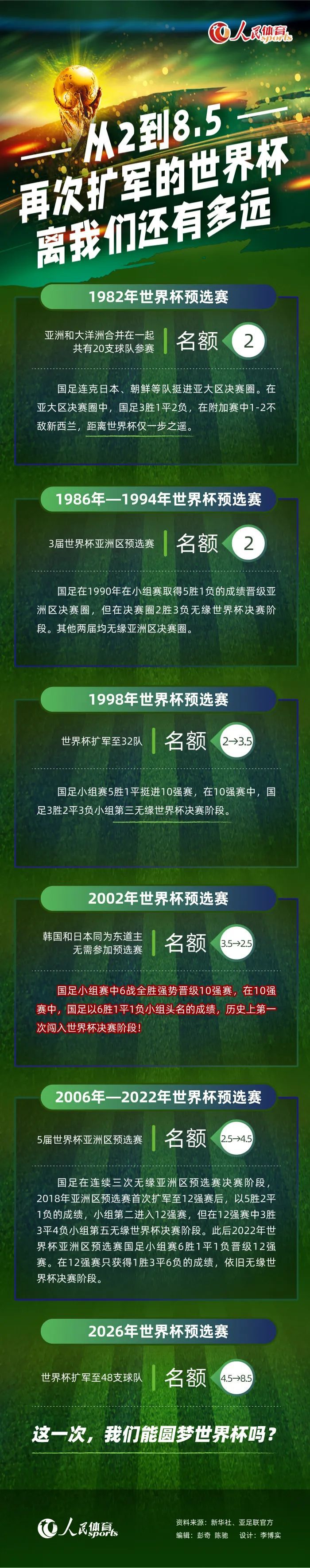 第43分钟，托斯特维特禁区内晃开角度打门，帕特里西奥稳稳将球没收。